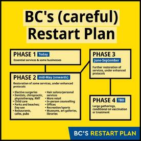 Official restart