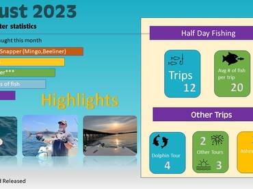 August Fishing Report