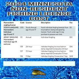 Here is the 2024 non-resident fishing li