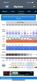 Open Saturday May 25th Offshore weather 