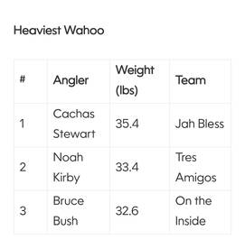 Cayman Islands fishing tournament May 4 